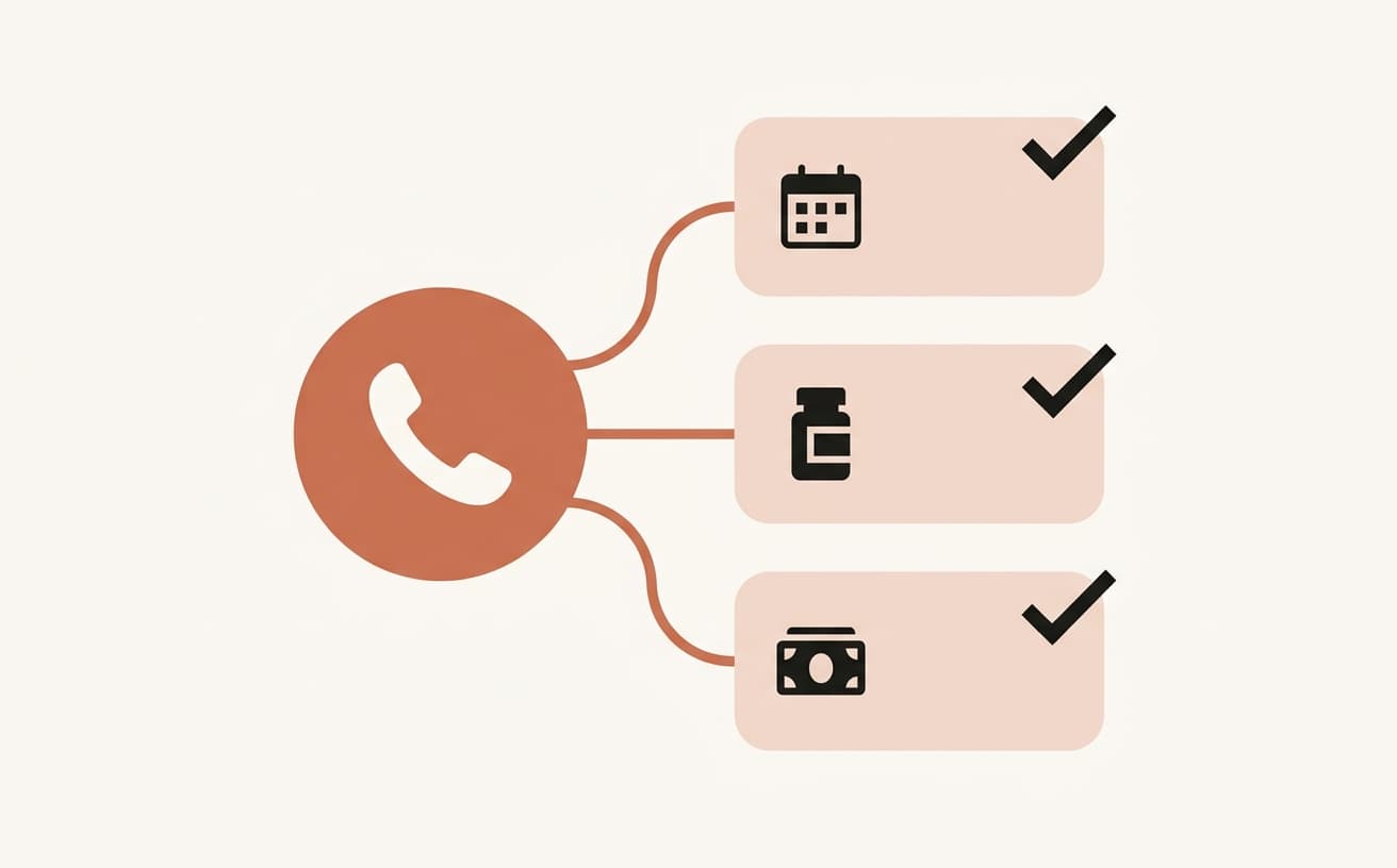 A single call resolving scheduling, a refill, and a payment