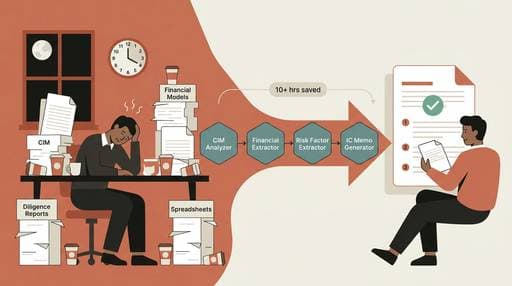 Flat illustration of scattered deal documents flowing through a structured AI skill chain into a polished IC memo