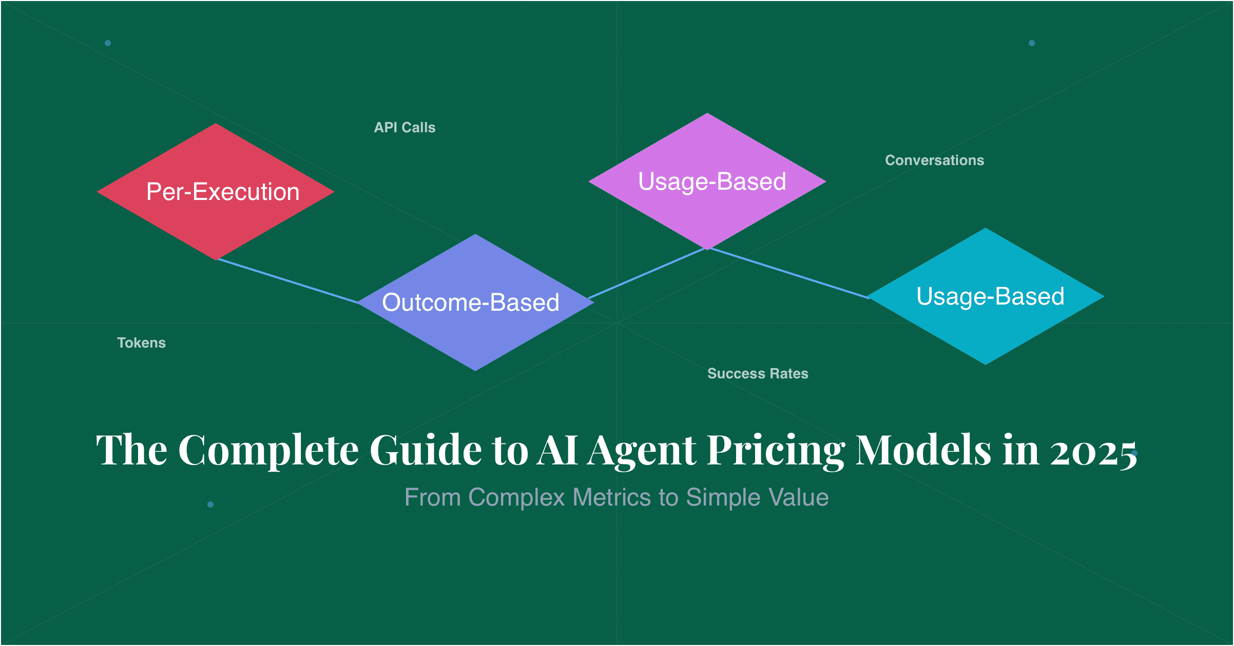 Visual comparison of different AI agent pricing models and their business impact