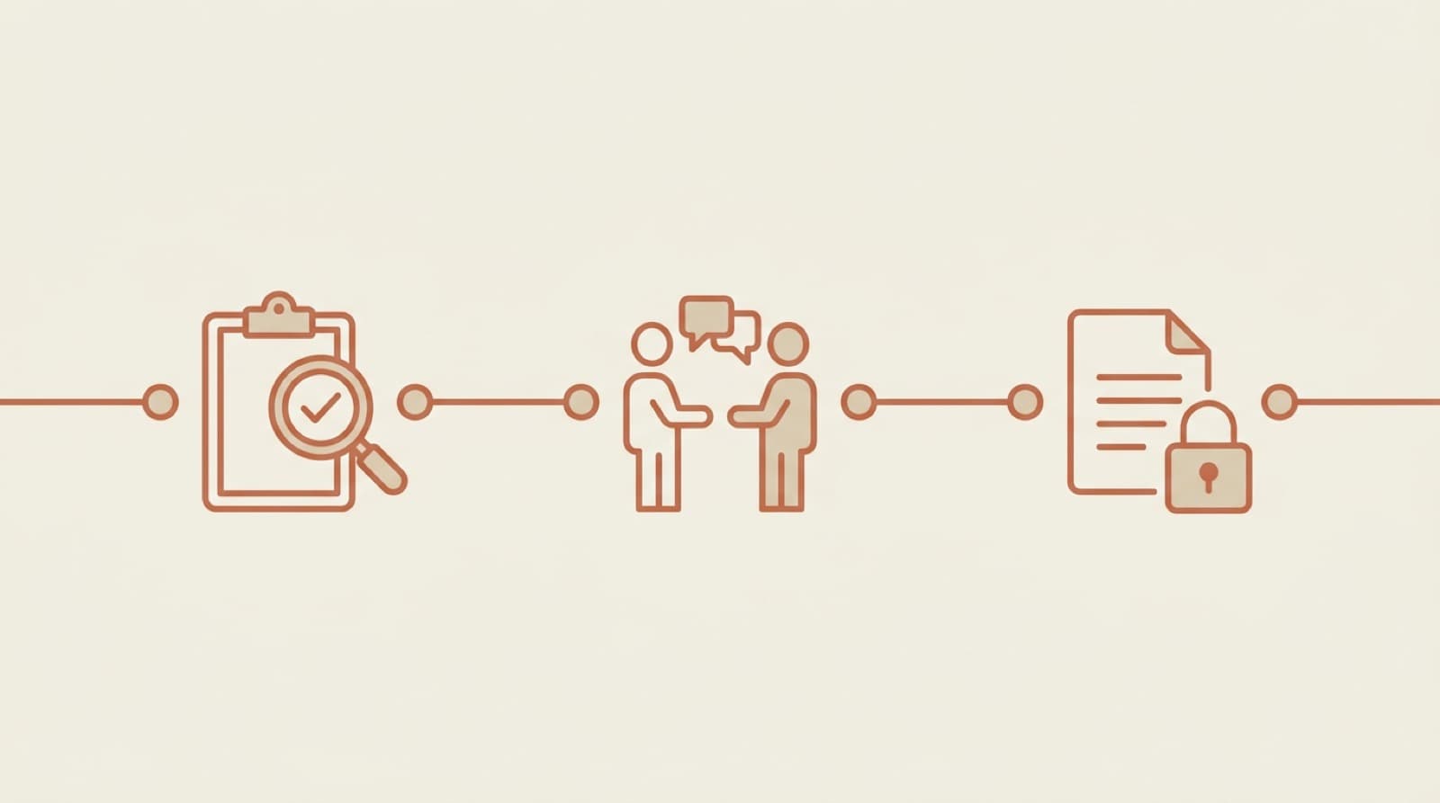 Flat editorial illustration of the employment lifecycle as a calm path — structured hiring, performance calibration, and a governed termination checklist under a lock