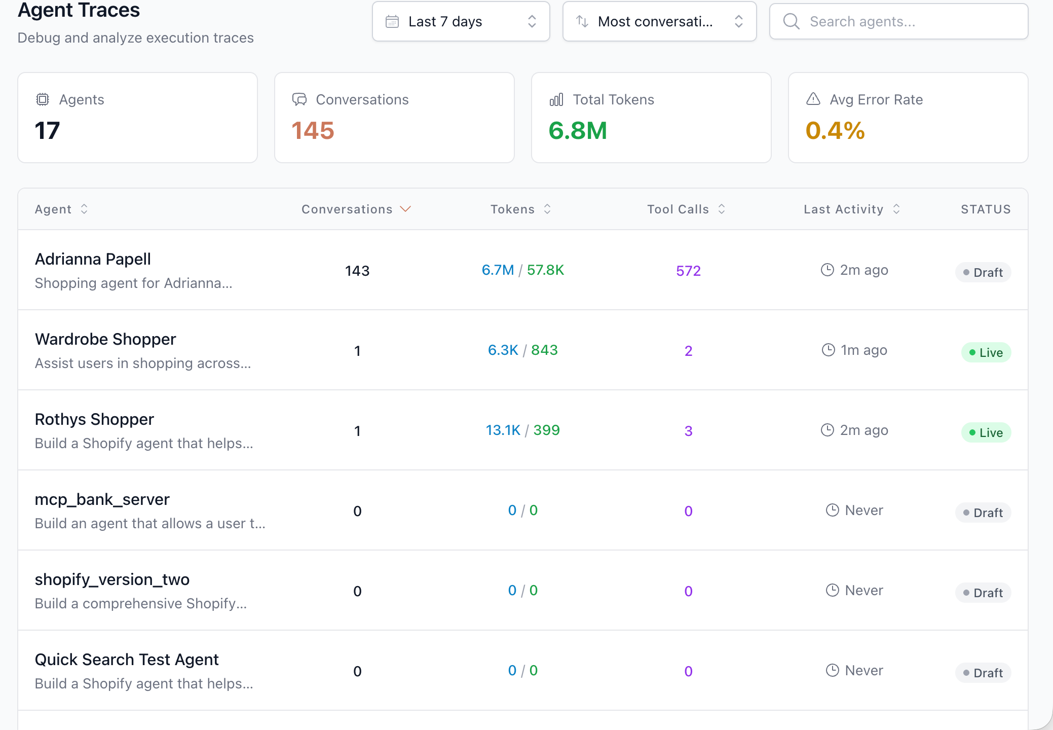 AgentLens dashboard showing 17 agents, 145 conversations, 6.8M tokens, 0.4% error rate