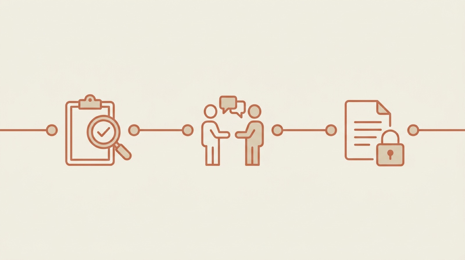 Flat editorial illustration of the employment lifecycle as a calm path — structured hiring, performance calibration, and a governed termination checklist under a lock
